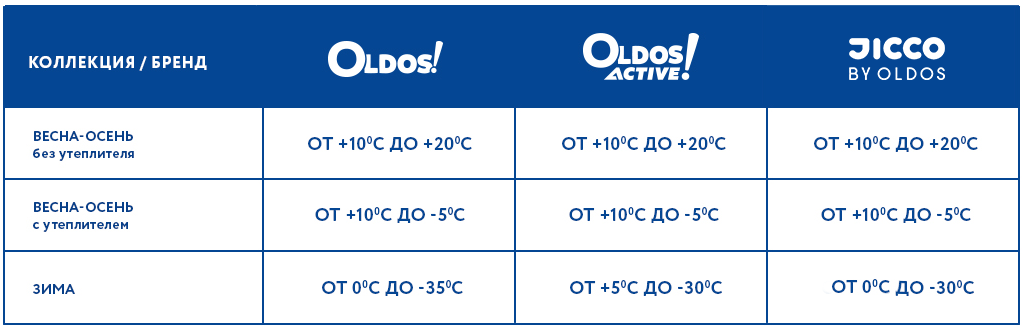 Коллекции одежды OLDOS