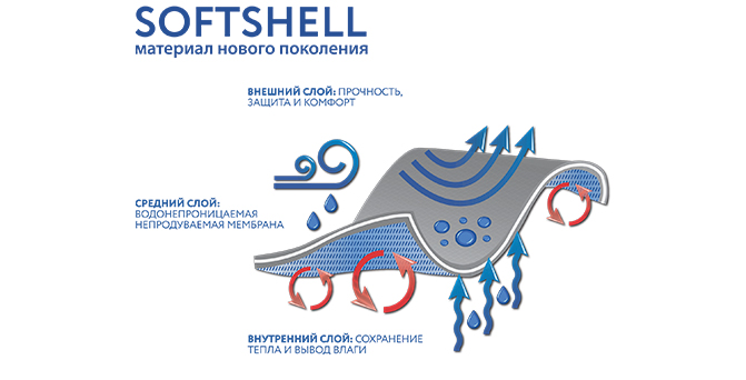 SOFTSHELL_3.jpg