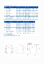 Таблица размеров одежды
