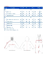 Таблица размеров одежды