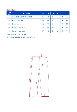 Таблица размеров одежды
