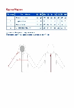Таблица размеров одежды