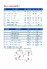 Таблица размеров одежды