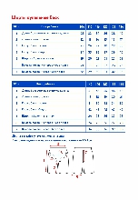 Таблица размеров одежды