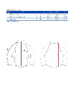 Таблица размеров одежды