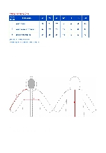 Таблица размеров одежды
